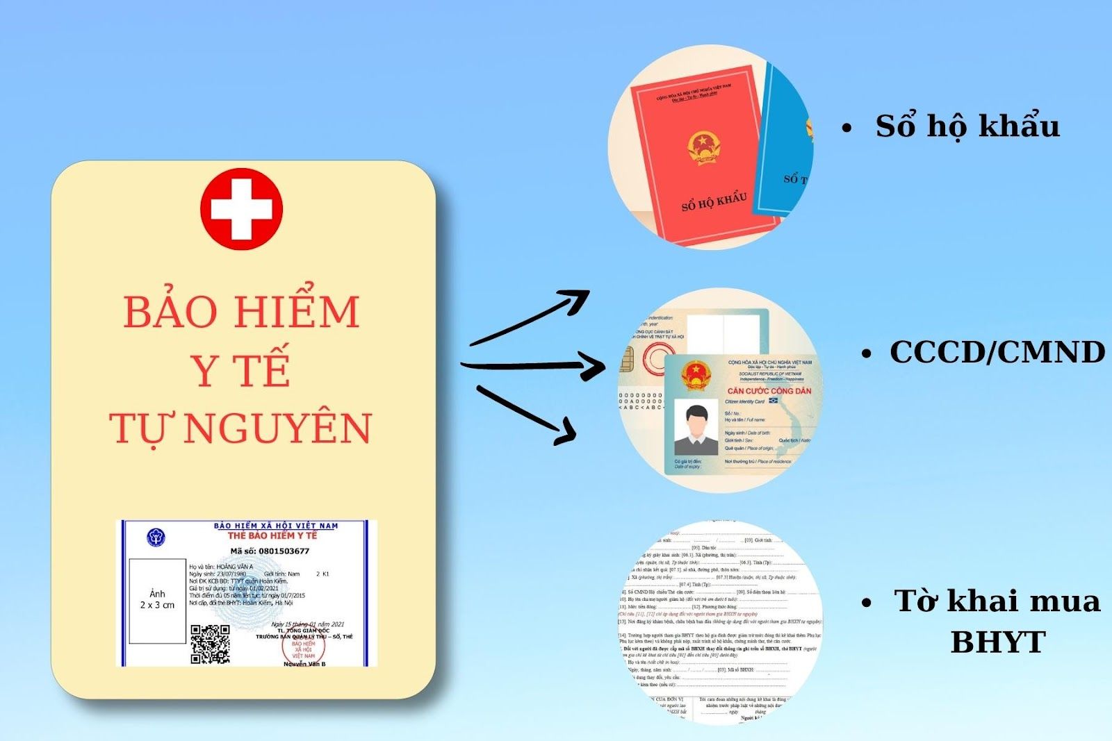 3 loại giấy tờ cần có khi mua BHYT tự nguyện (Nguồn: Canva)