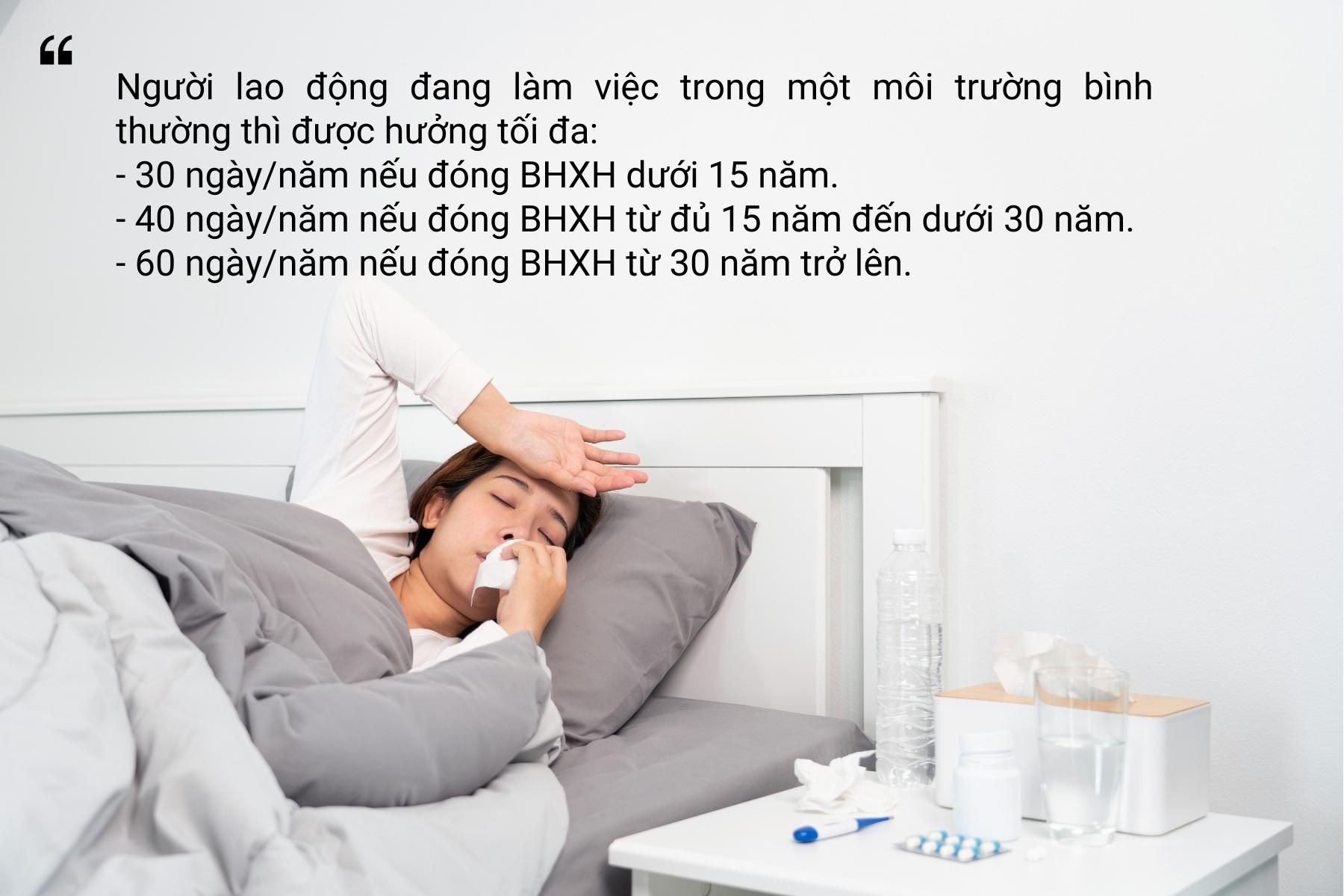 Thời gian hưởng chế độ ốm đau đối với bản thân người lao động - Nguồn ảnh: Canva