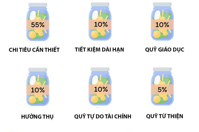 6 chiếc lọ của T. Harv Eker