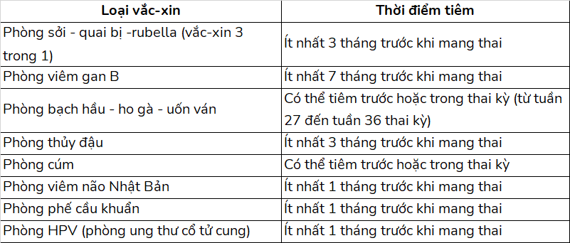 Lịch tiêm vắc-xin tham khảo