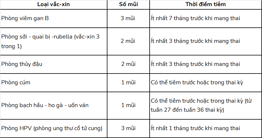 Lịch tiêm phòng vắc-xin gồm số mũi tiêm và thời gian tiêm