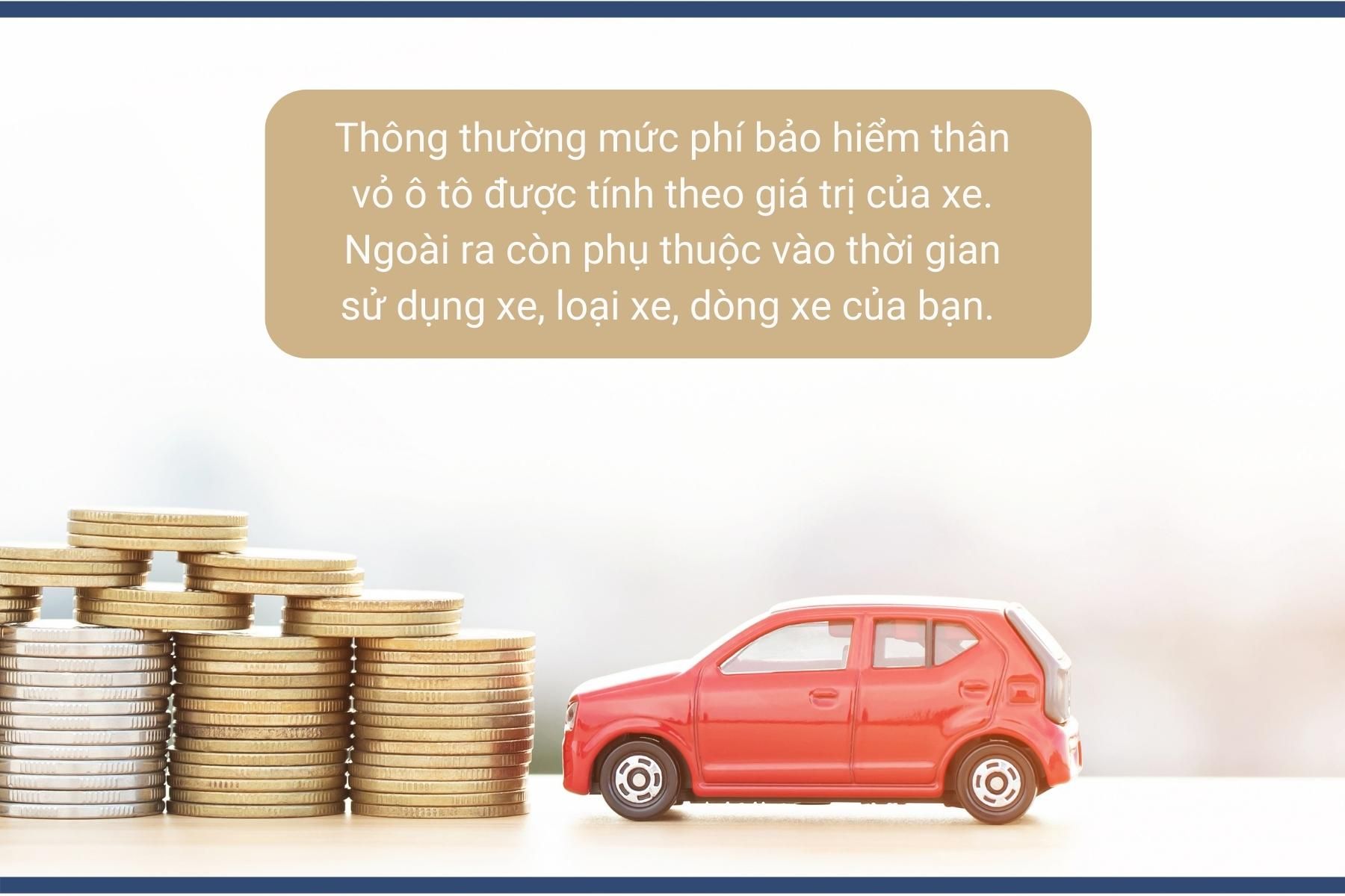 Phí bảo hiểm thân vỏ xe ô tô hiện nay - Nguồn ảnh: Canva