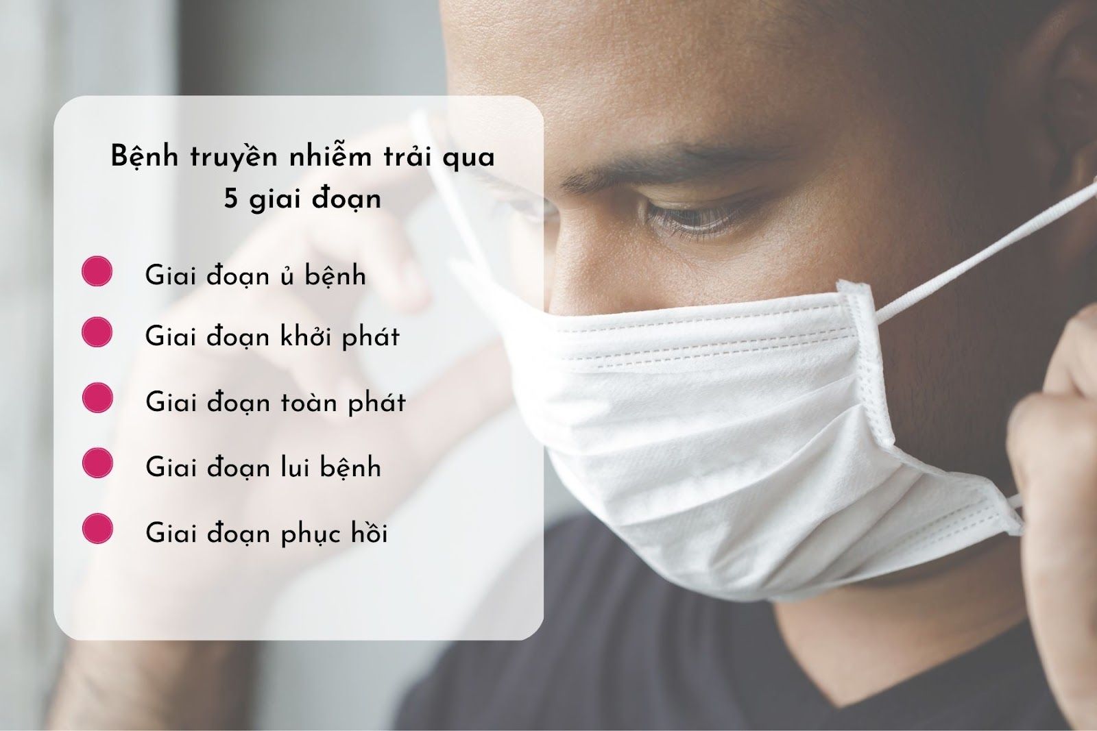 Các giai đoạn của bệnh truyền nhiễm (Nguồn: Canva)