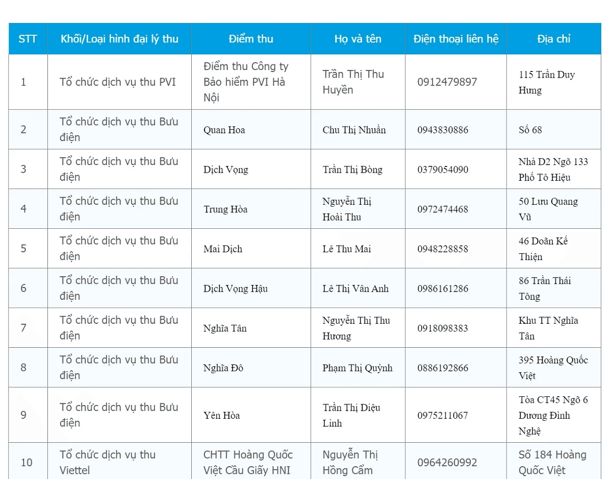 Xem thông tin địa chỉ thu BHYT, BHXH gần nơi ở của bạn nhất